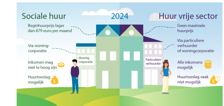 Lees meer over het artikel CDA Drimmelen beschermt sociale huur bij grote bouwprojecten